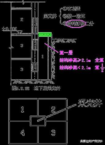 建筑面積計算規(guī)則最新最全版！