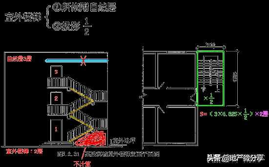 建筑面積計算規(guī)則最新最全版！