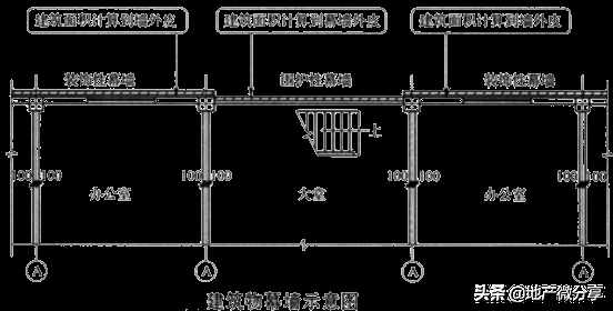 建筑面積計算規(guī)則最新最全版！
