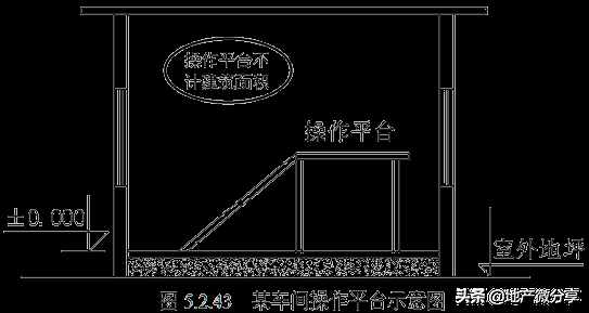 建筑面積計算規(guī)則最新最全版！