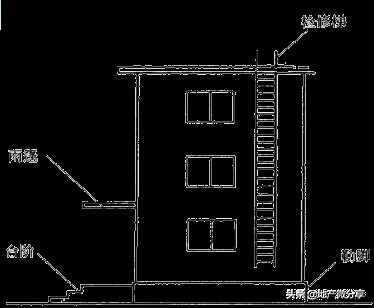 建筑面積計算規(guī)則最新最全版！