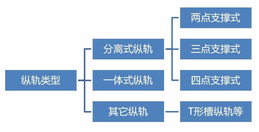 車頂上裝個(gè)行李箱一定會(huì)被扣分？行李架要這樣用才萬(wàn)無(wú)一失！