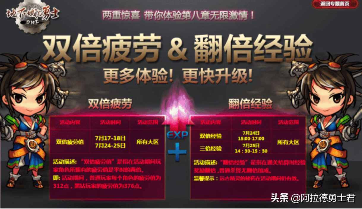 DNF史上規(guī)模最大的封號事件，上萬玩家被誤封，上線就網(wǎng)絡(luò)中斷