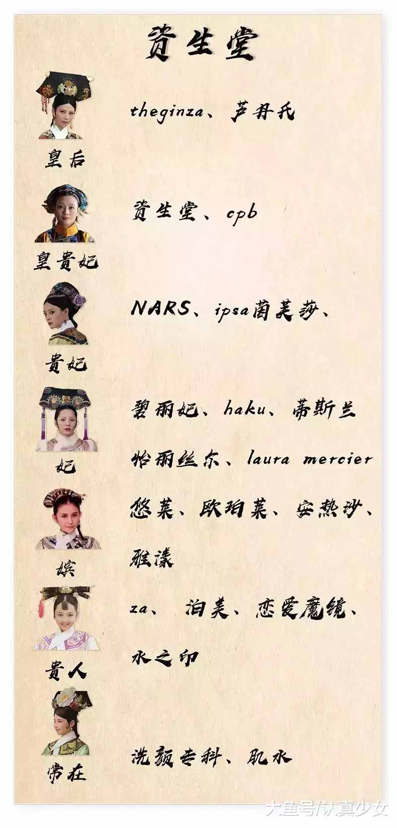全球化妝品排名！你用的排在第幾？