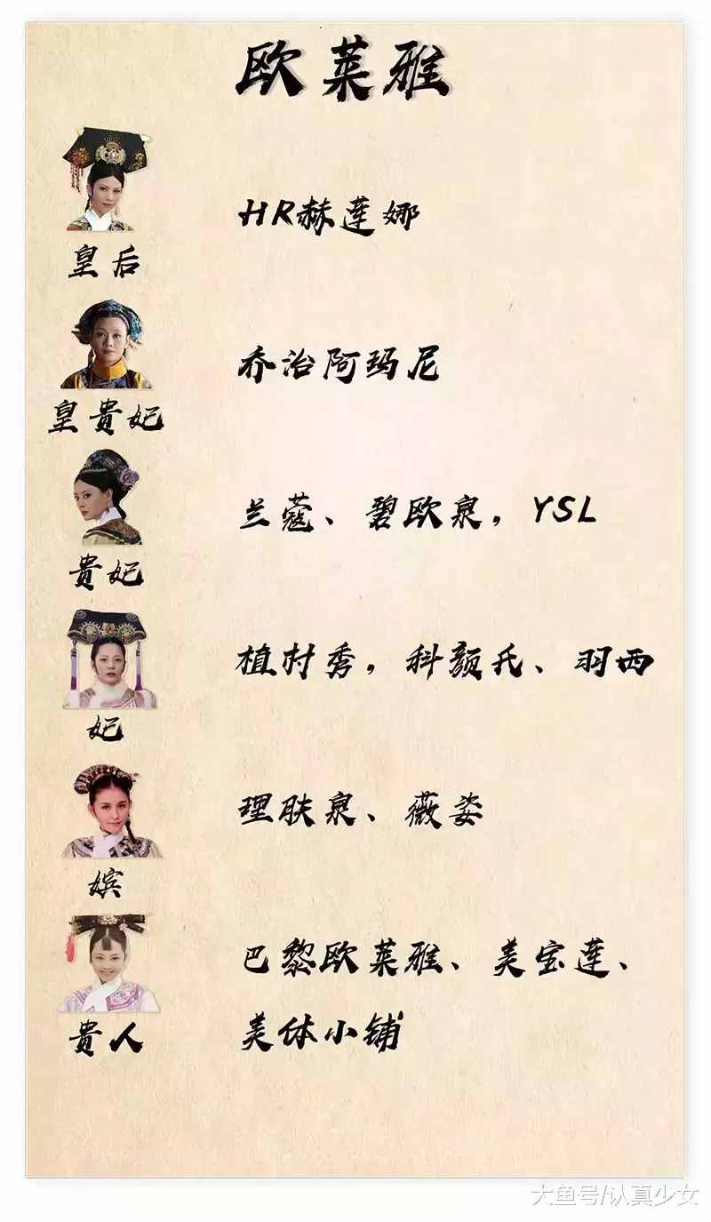 全球化妝品排名！你用的排在第幾？