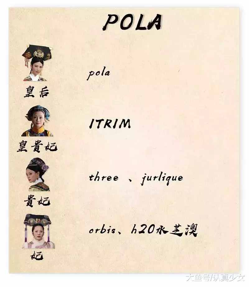 全球化妝品排名！你用的排在第幾？