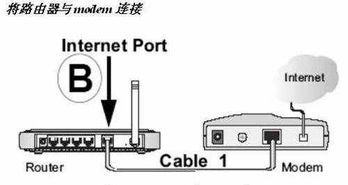 貓和網(wǎng)線連接，再和無線路由相接