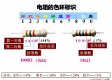 今日更新色環(huán)電阻的識(shí)別（圖文并茂教你識(shí)別色環(huán)電阻）