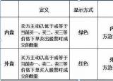 今日更新什么是外盤和內(nèi)盤（什么是內(nèi)盤外盤怎么使用）