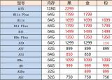 今日更新oppoa57多少錢(oppoa53回收價)
