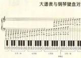 今日更新鋼琴一共有多少個(gè)鍵（記住鋼琴88個(gè)鍵）