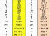 今日更新cad常用快捷鍵大全（CAD常用快捷鍵命令大全在手）