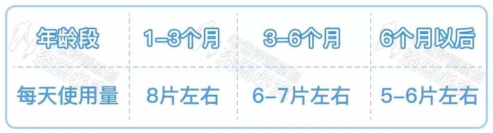 36 款知名紙尿褲大評(píng)測(cè)！快來看你家寶貝適合哪款？