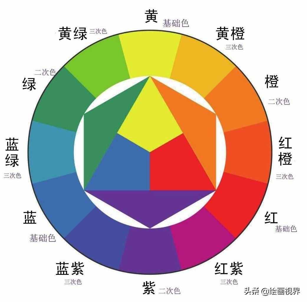 色彩三要素是什么？色彩的冷暖怎么對(duì)比？快來學(xué)習(xí)