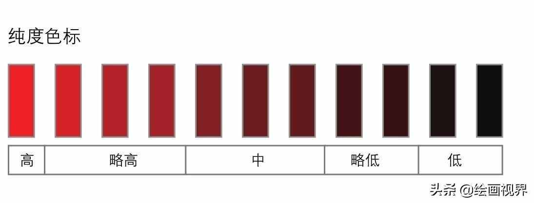 色彩三要素是什么？色彩的冷暖怎么對(duì)比？快來學(xué)習(xí)