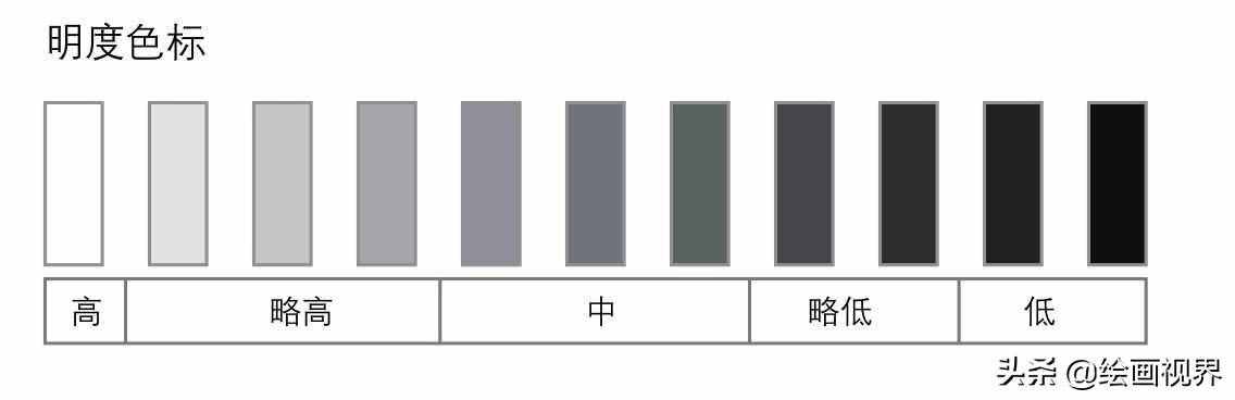 色彩三要素是什么？色彩的冷暖怎么對(duì)比？快來學(xué)習(xí)