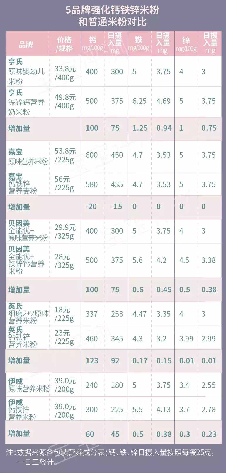 21款寶寶米粉評(píng)測(cè)（上）：不要上了這些宣傳的當(dāng)！