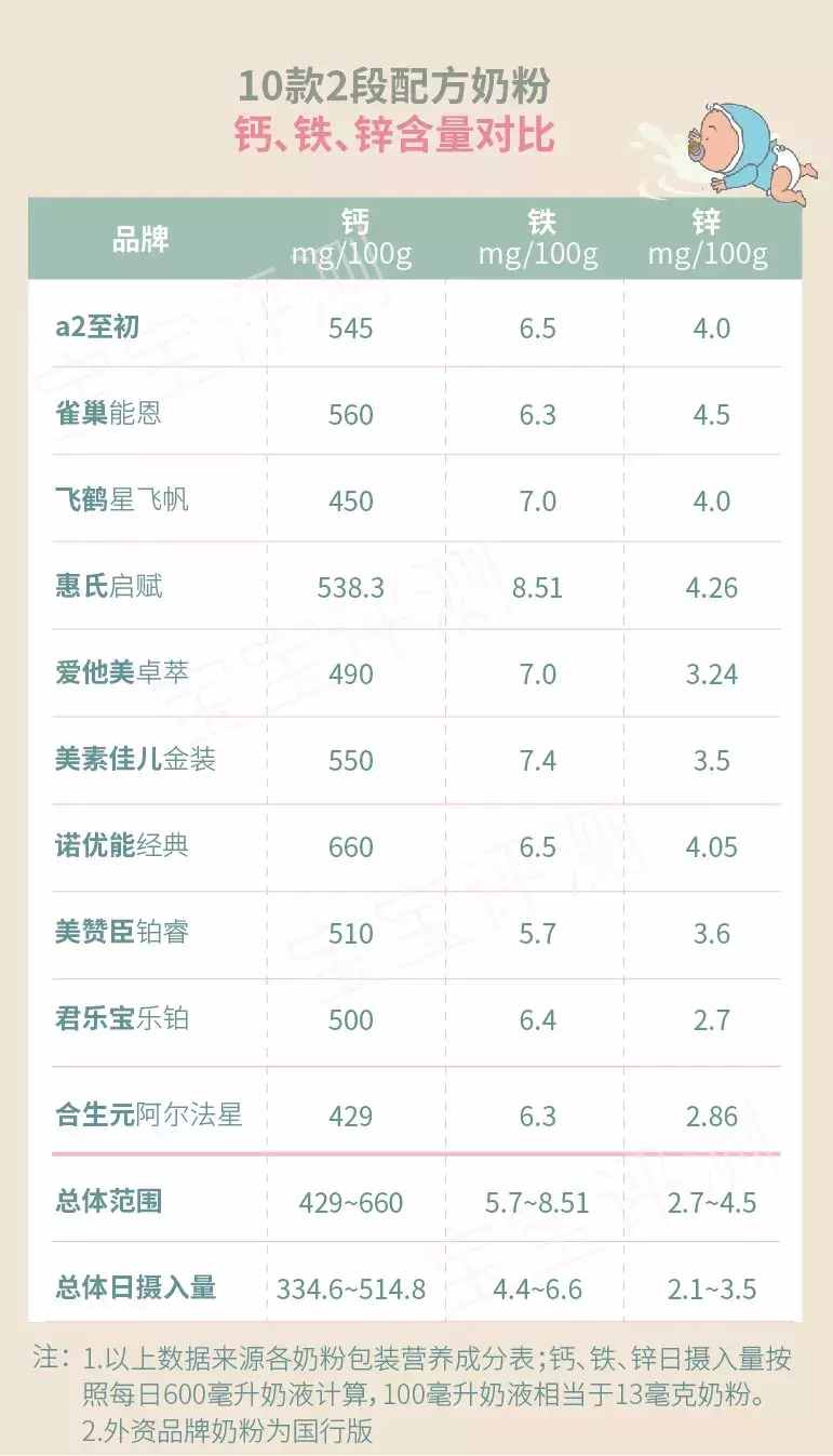 21款寶寶米粉評(píng)測(cè)（上）：不要上了這些宣傳的當(dāng)！