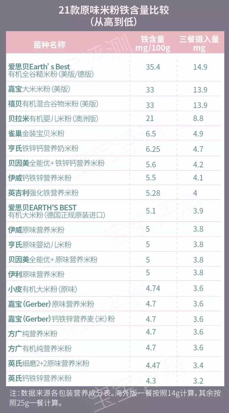 21款寶寶米粉評(píng)測(cè)（上）：不要上了這些宣傳的當(dāng)！