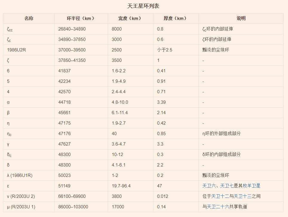「資料」太陽系內太陽及八大行星詳細數(shù)據(jù)，原來我們如此渺小