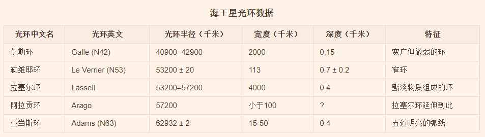 「資料」太陽系內太陽及八大行星詳細數(shù)據(jù)，原來我們如此渺小