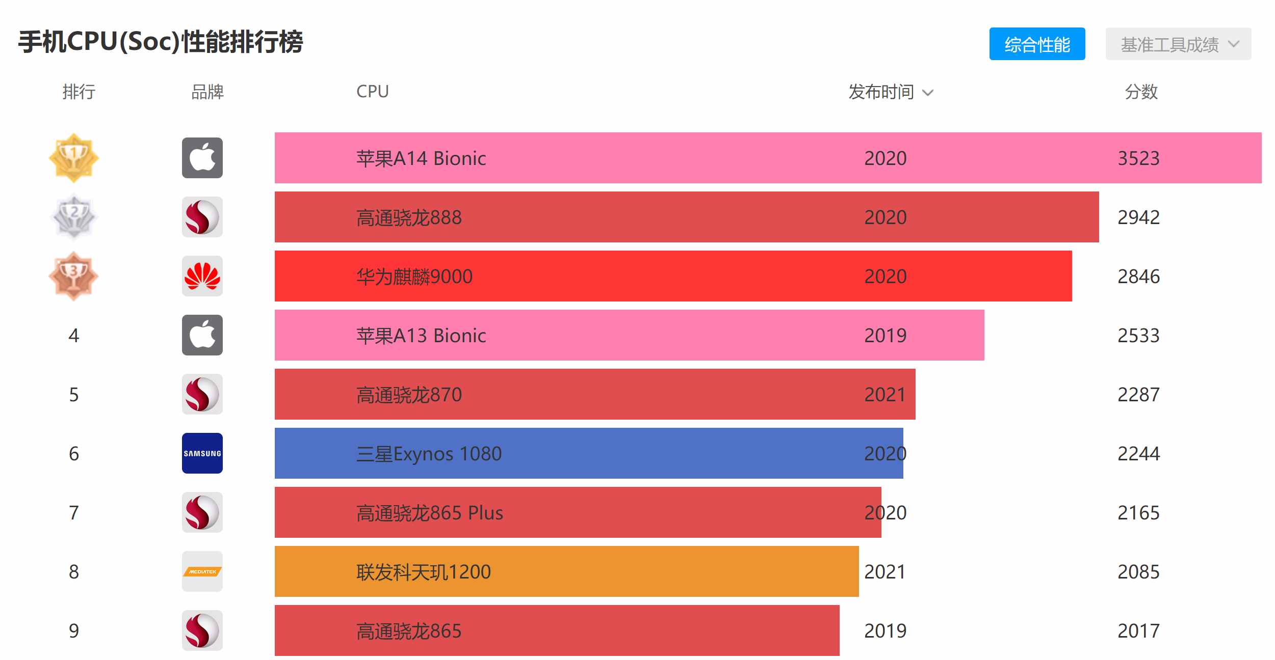 懂行人如何挑選手機(jī)？摸清這4點(diǎn)，你買的手機(jī)不會(huì)差