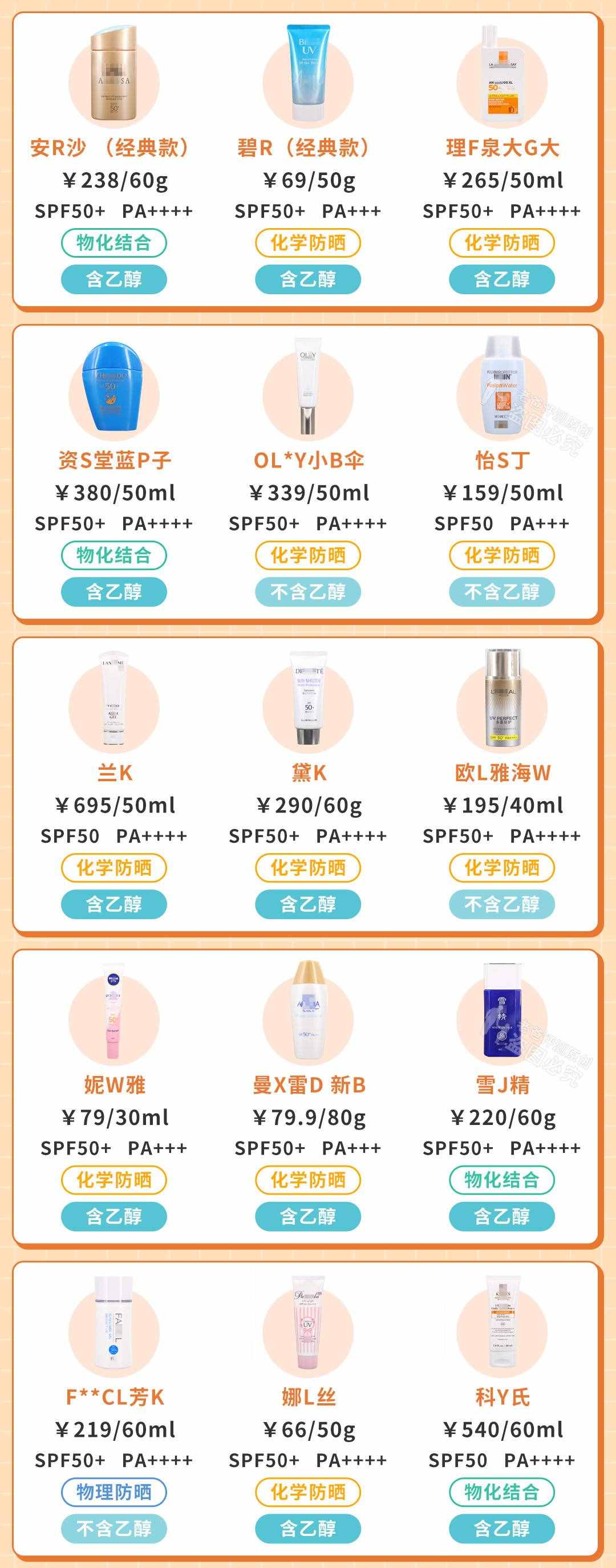 斥資8萬，實測45款防曬霜，到底哪款更值得買？