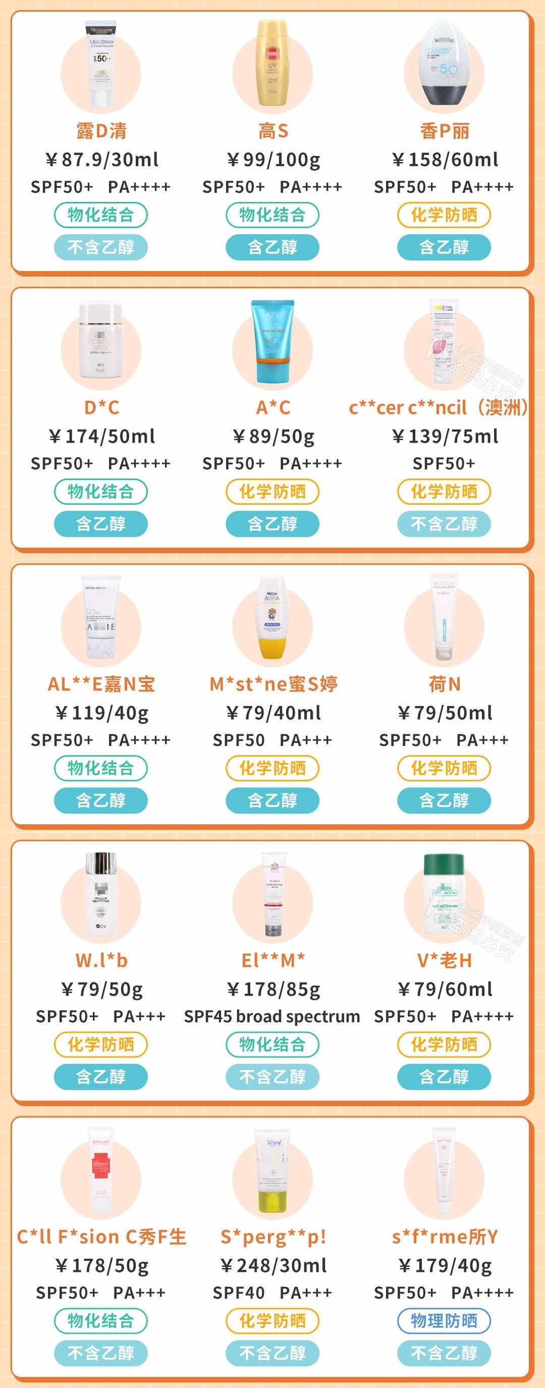 斥資8萬，實測45款防曬霜，到底哪款更值得買？