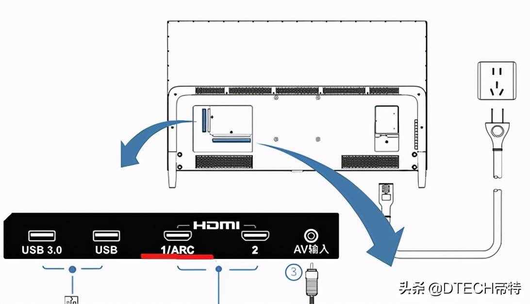 “ARC”“eARC”到底是什么？你的電視兼容 ARC 嗎？
