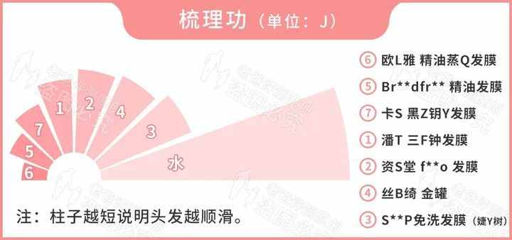 實測7款發(fā)膜，到底和護(hù)發(fā)素、護(hù)發(fā)精油有啥區(qū)別？