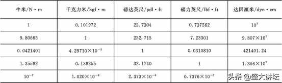 常用單位換算