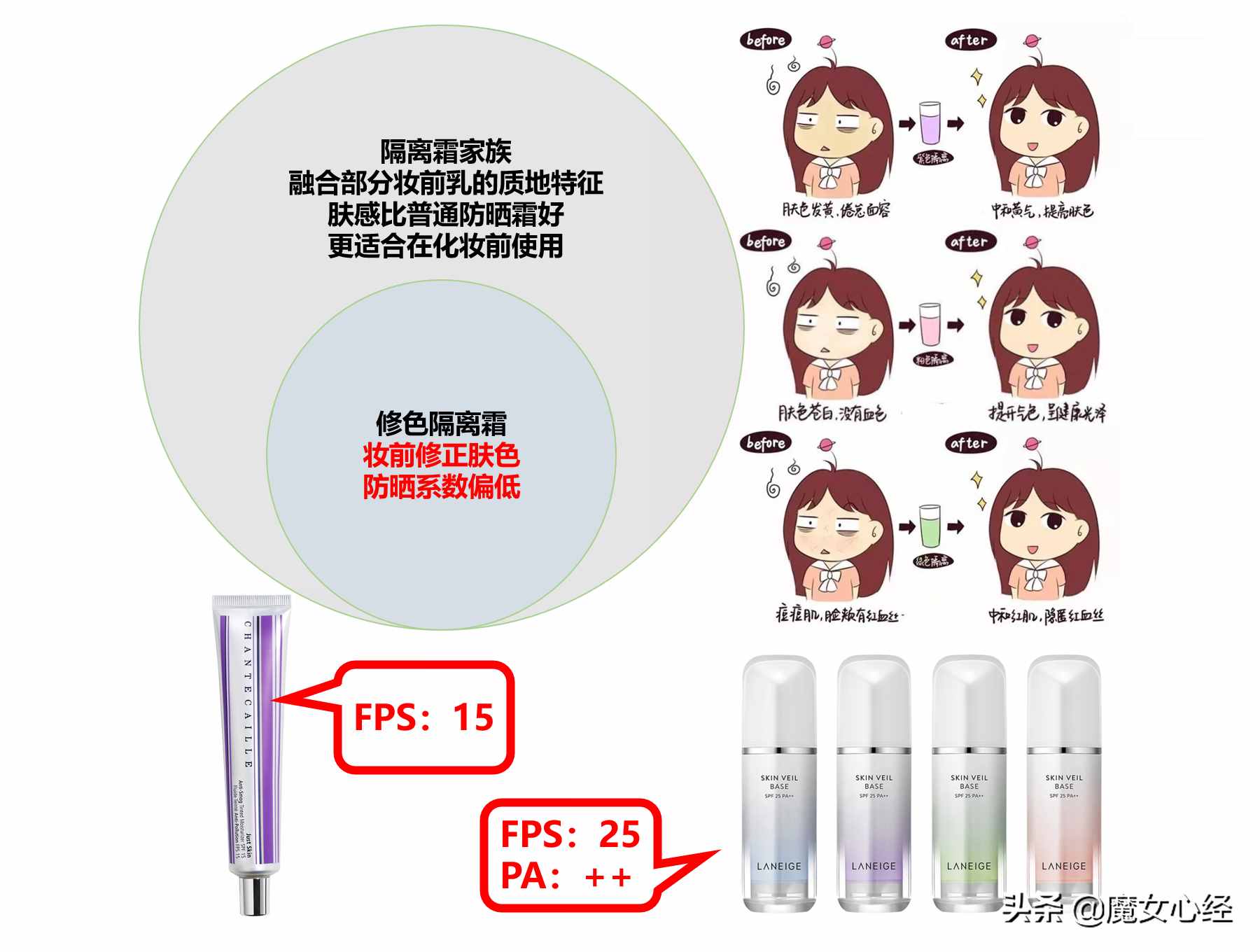 隔離霜與防曬霜，到底先用哪個(gè)？是否有必要都使用？