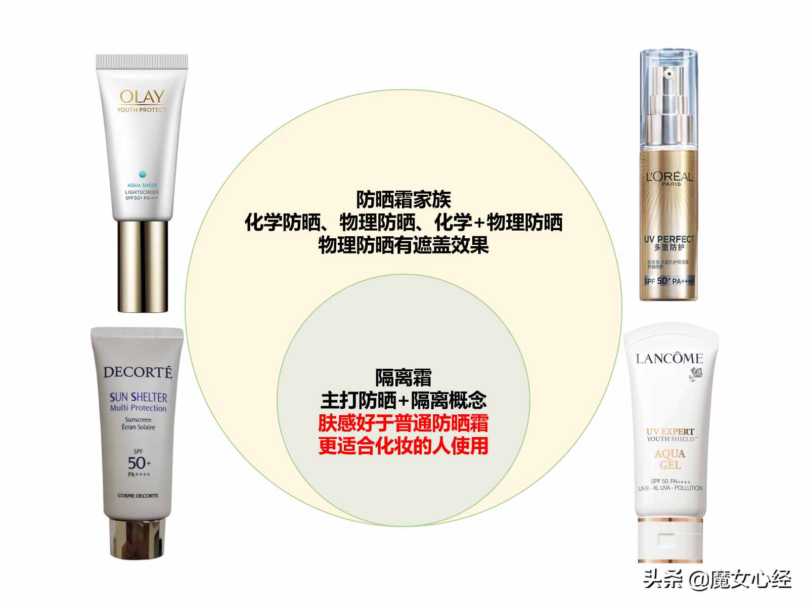 隔離霜與防曬霜，到底先用哪個(gè)？是否有必要都使用？