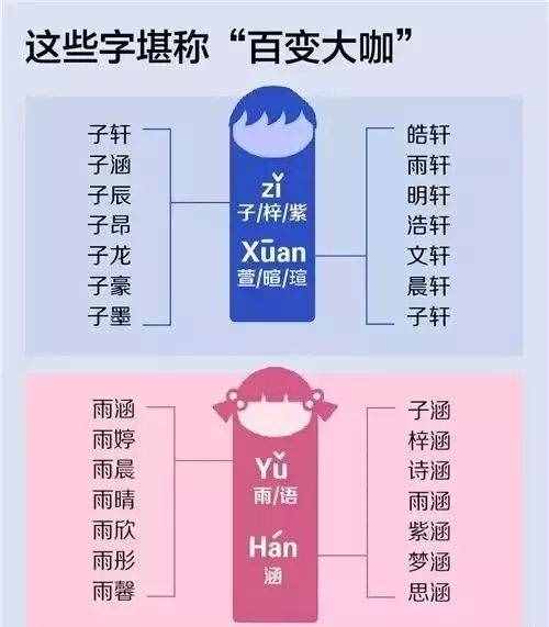 5步教你取一個(gè)優(yōu)秀的英文名！