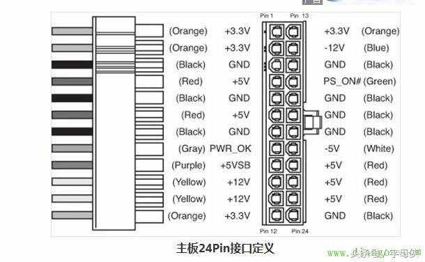 你知道我們平常所用的電腦電源的電壓嗎？