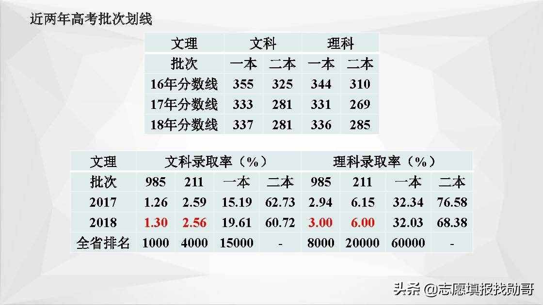 江蘇南京高校大盤點！報考，專業(yè)，就業(yè)一網(wǎng)打盡！