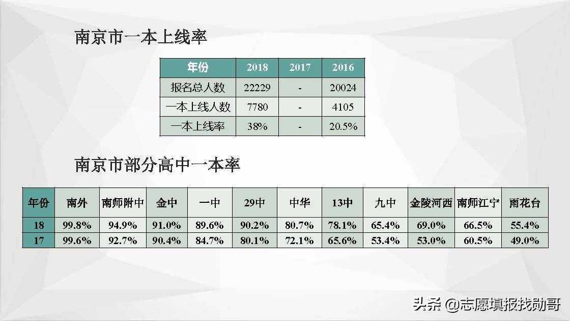 江蘇南京高校大盤點！報考，專業(yè)，就業(yè)一網(wǎng)打盡！