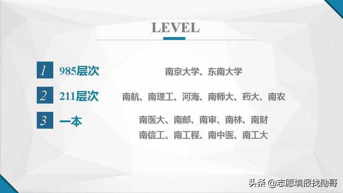 江蘇南京高校大盤點！報考，專業(yè)，就業(yè)一網(wǎng)打盡！