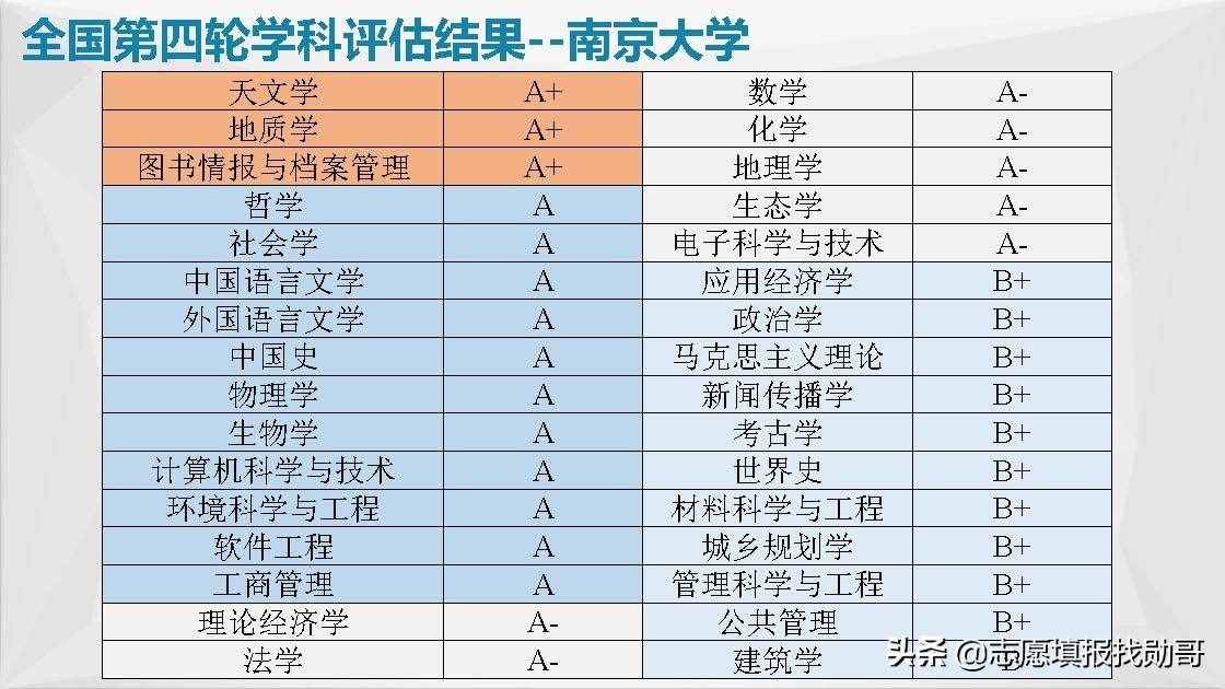 江蘇南京高校大盤點！報考，專業(yè)，就業(yè)一網(wǎng)打盡！