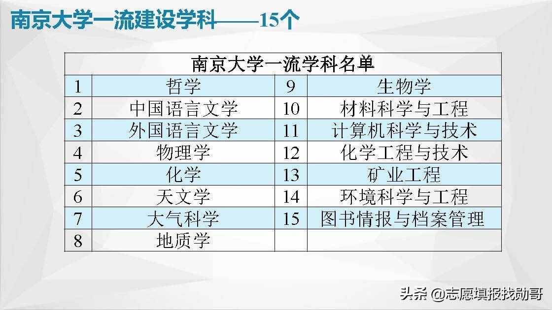 江蘇南京高校大盤點！報考，專業(yè)，就業(yè)一網(wǎng)打盡！