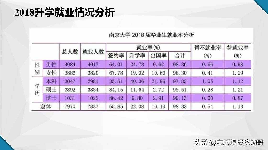 江蘇南京高校大盤點！報考，專業(yè)，就業(yè)一網(wǎng)打盡！