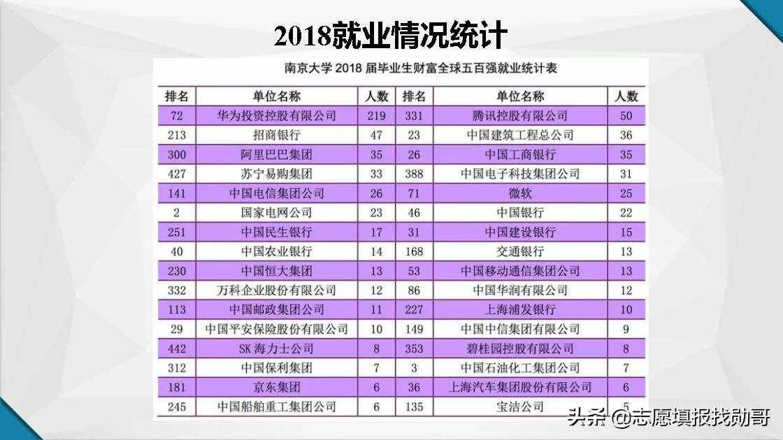 江蘇南京高校大盤點！報考，專業(yè)，就業(yè)一網(wǎng)打盡！