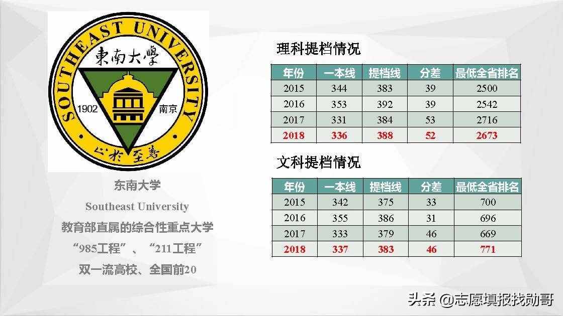 江蘇南京高校大盤點！報考，專業(yè)，就業(yè)一網(wǎng)打盡！