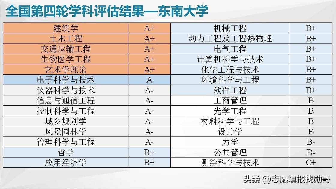 江蘇南京高校大盤點！報考，專業(yè)，就業(yè)一網(wǎng)打盡！