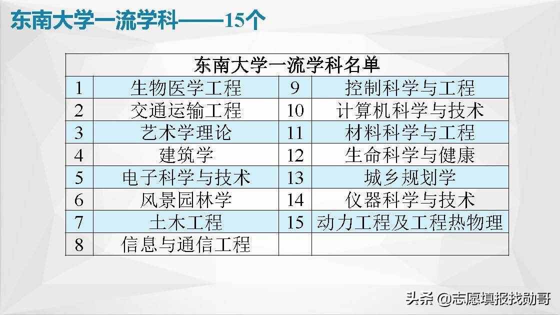 江蘇南京高校大盤點！報考，專業(yè)，就業(yè)一網(wǎng)打盡！