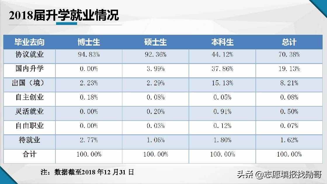 江蘇南京高校大盤點！報考，專業(yè)，就業(yè)一網(wǎng)打盡！