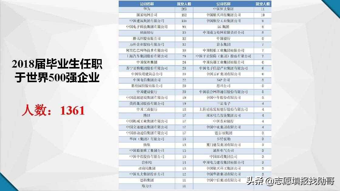 江蘇南京高校大盤點！報考，專業(yè)，就業(yè)一網(wǎng)打盡！