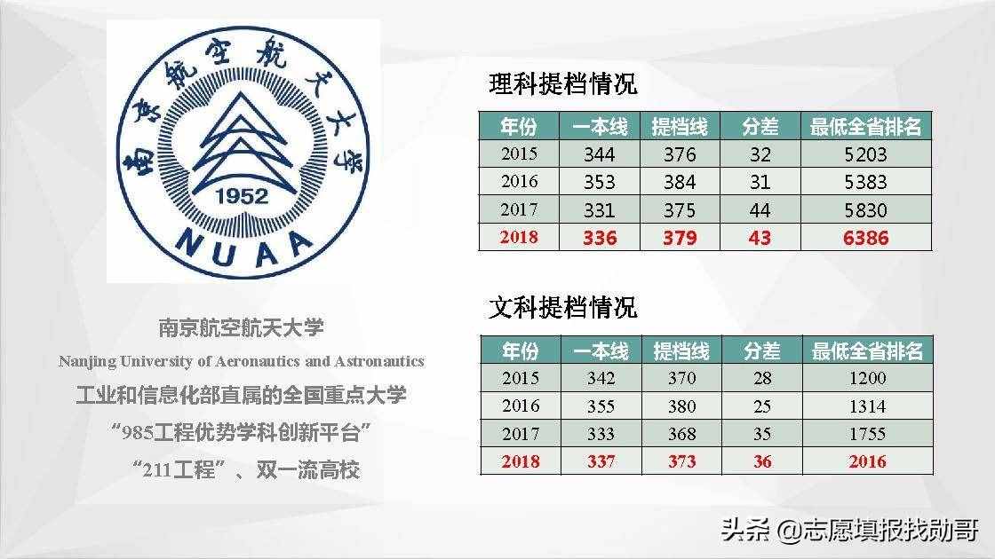江蘇南京高校大盤點！報考，專業(yè)，就業(yè)一網(wǎng)打盡！