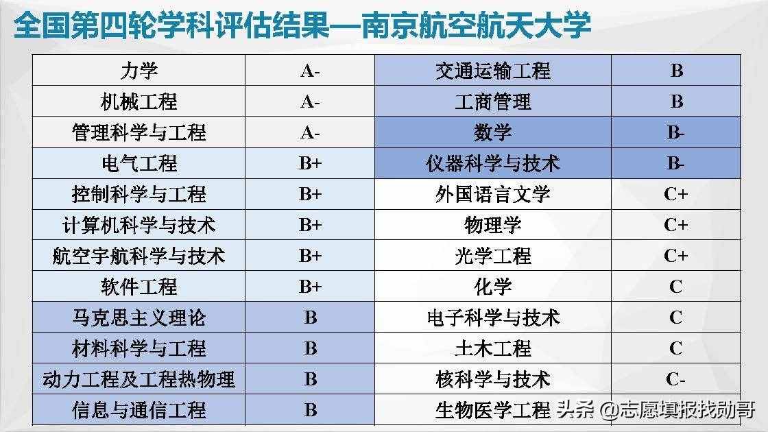 江蘇南京高校大盤點！報考，專業(yè)，就業(yè)一網(wǎng)打盡！