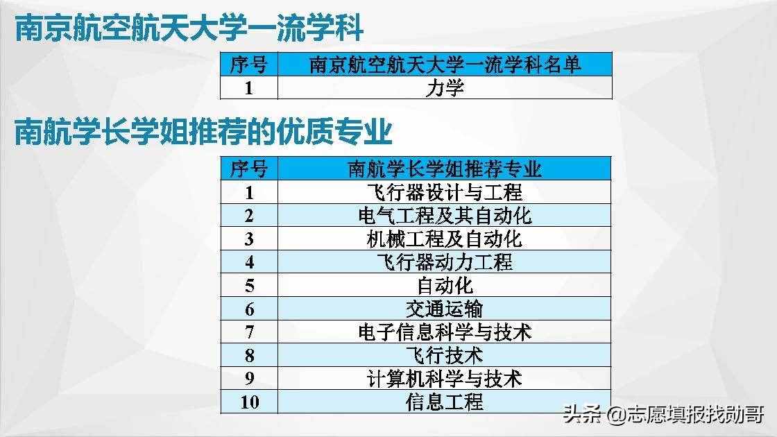 江蘇南京高校大盤點！報考，專業(yè)，就業(yè)一網(wǎng)打盡！